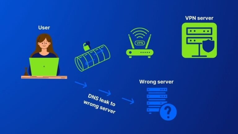 What Is DNS Leak and How to Fix It