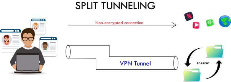 What Is Split Tunneling in VPNs?
